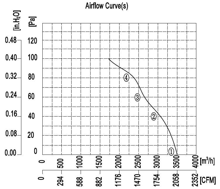 YWF.A4S-400B-5DIA00 220V 50HZ график.jpg