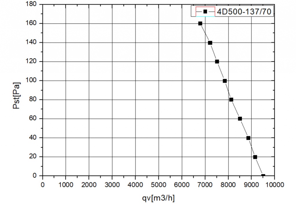 YWF4D500S137L70G кривая.jpg